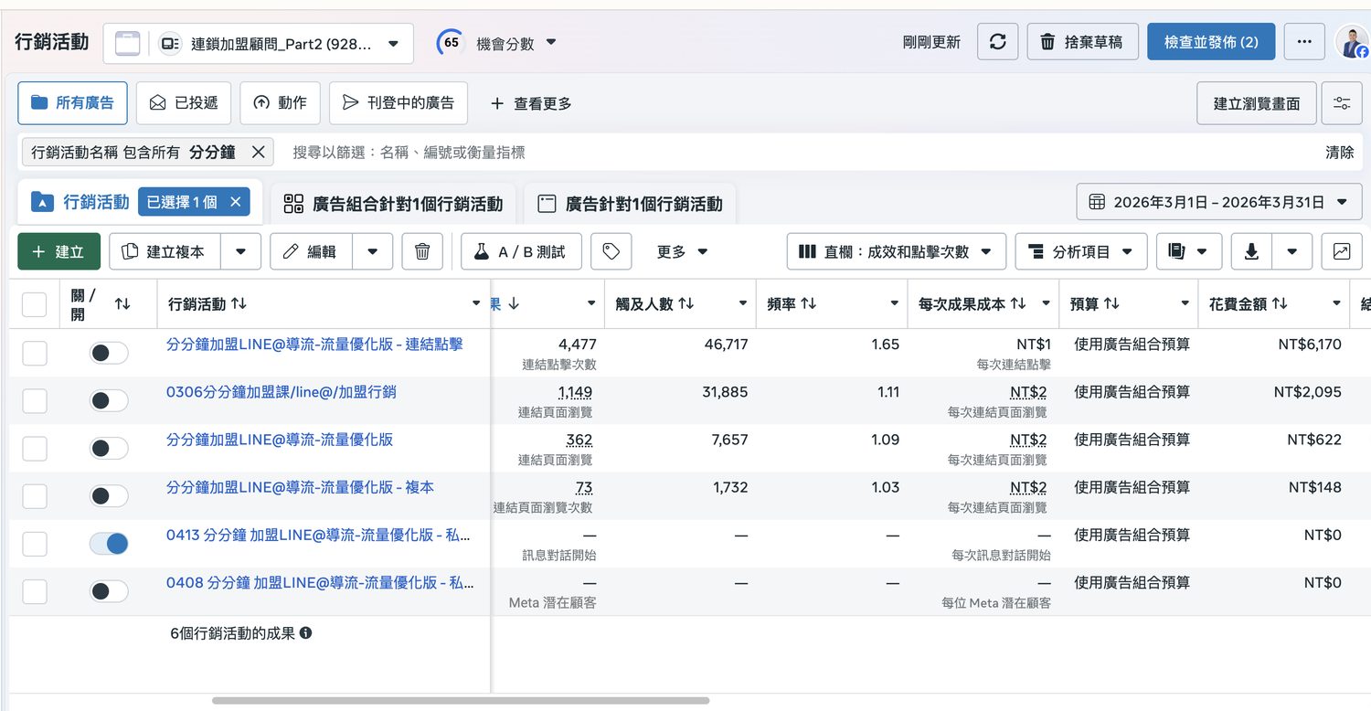 2026年3月 分分鐘廣告 Meta 後台截圖