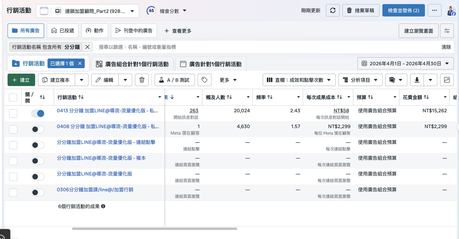 2026年4月 分分鐘廣告 Meta 後台截圖